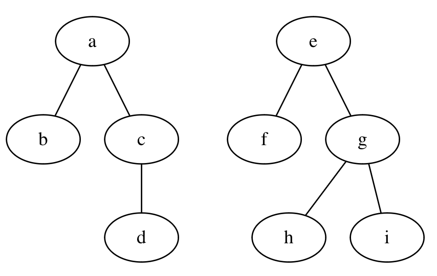 Unconnected networks